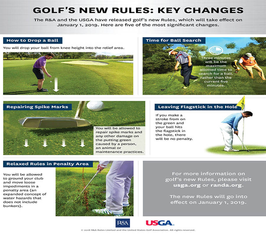 The New Rules of Golf 2019: Key Changes